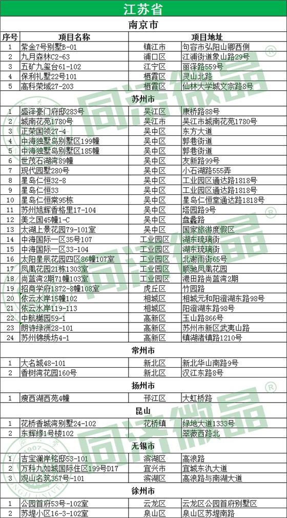 江苏省别墅地下室案例