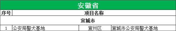 安徽省别墅地下室案例