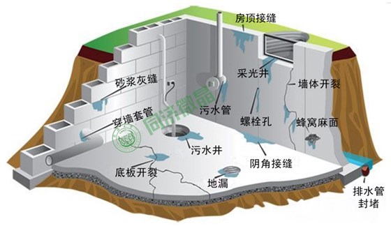 同济微晶|别墅地下室防水防潮防霉