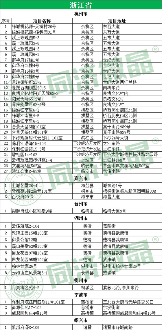 浙江省别墅地下室案例