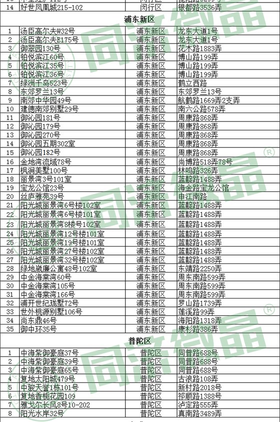 上海别墅地下室案例