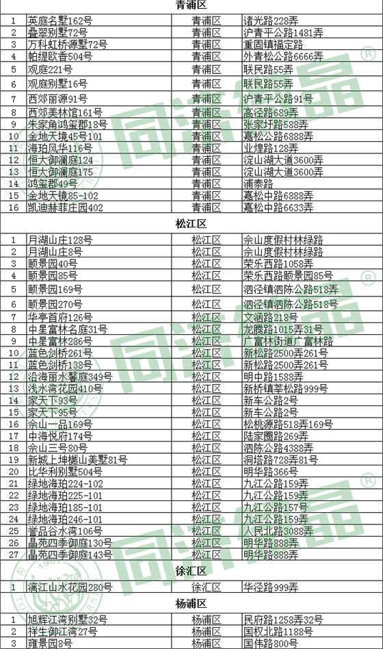 上海别墅地下室案例