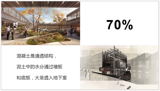 青浦别墅地下室防水防潮防霉